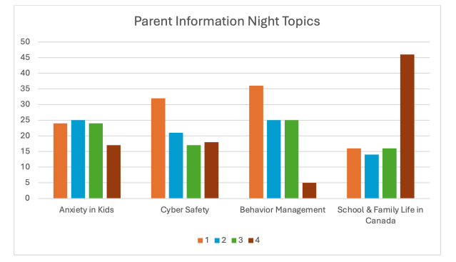 Monterey Park Graph
